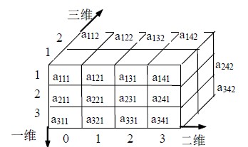 多维数组