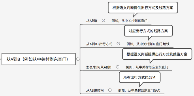 搜索触发词