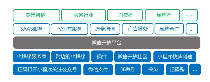 小程序服务商功能图