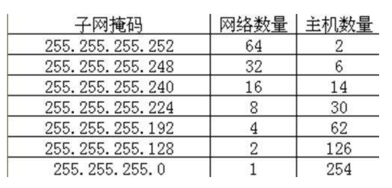 mask子网掩码