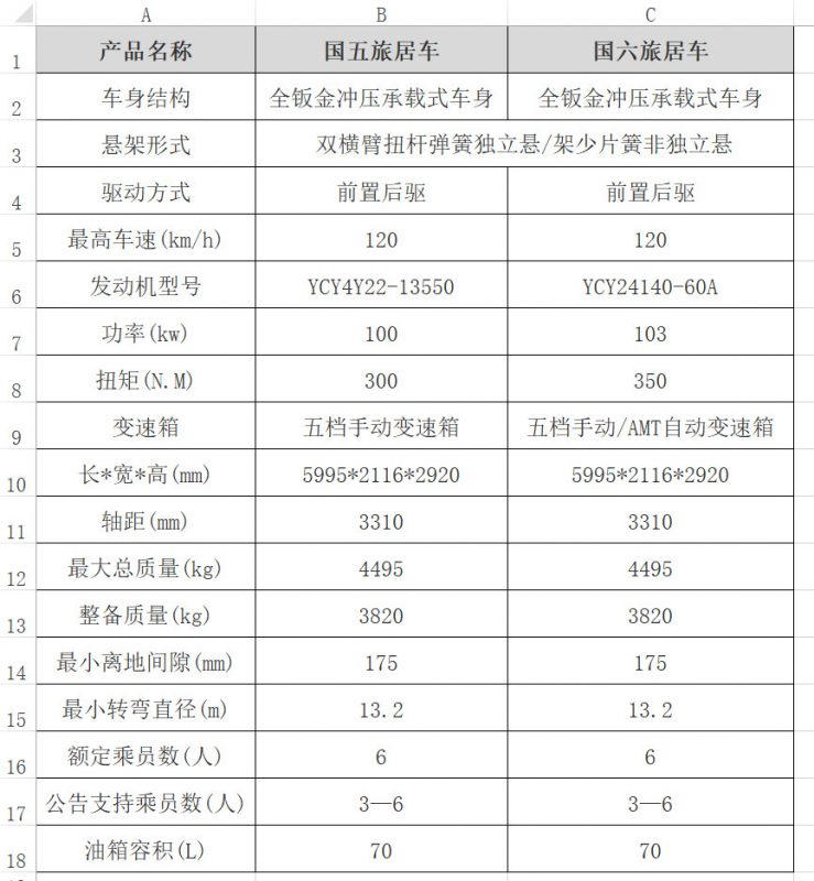 五菱房车配置参数