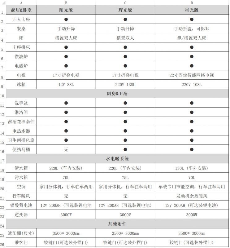 五菱房车参数配置