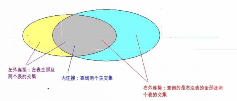 mysql group by join查询