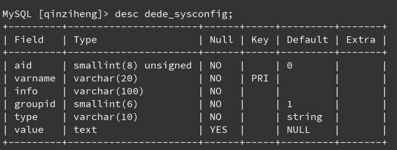 dedecms文章标题最大长度位置dede_sysconfig