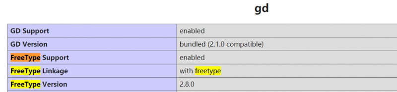 php7 gd增加FreeType